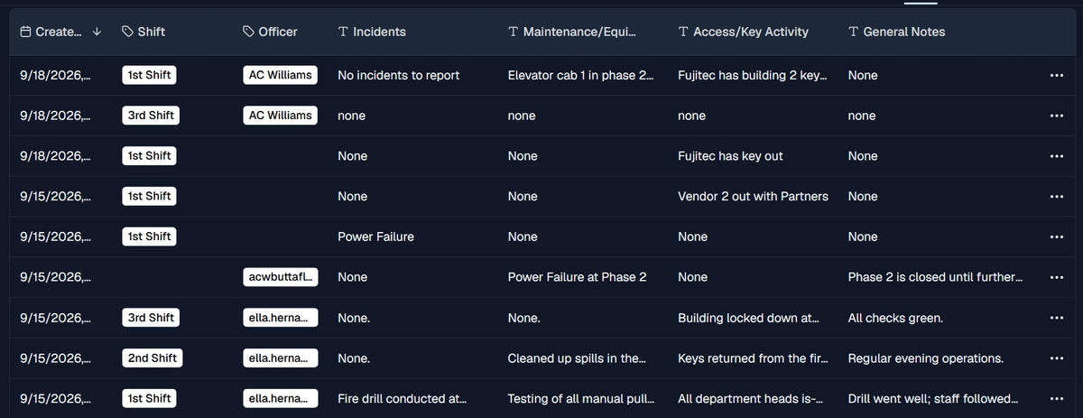 Passdown Log history dashboard